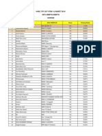 Hasil To Utbk 4 - Soshum