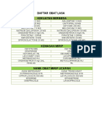 Daftar Obat Norum