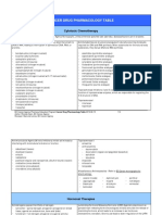 Pharmacology Table