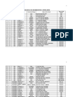 Highschools in Ganjam District, Odisha, India