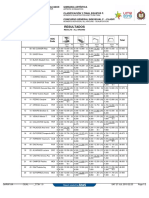 Resultados: Polideportivo Villa El Salvador