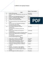 MCA18R5103-Soft Computing Techniques Question Bank: 2 Marks