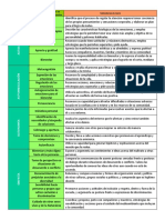 Dimensiones Socioemocionales