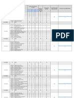 ECTS Sheet For MDU Rohtak, Mechanical Engineering