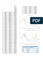 Metal Price Forecasting: Kirby G. Soria