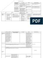 PR Table