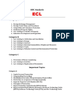 CS Executive Old Syllabus ABC Analysis