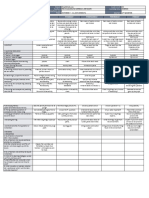 Monday Tuesday Wednesday Thursday Friday: GRADES 1 To 12 Daily Lesson Log