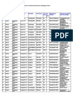 Chattisgarh Postal 2492 GDS Posts Result 2018 PDF