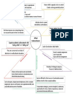 Gifted Underachievers Spiderorganizer Handout