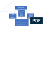 Evidencia de Producto. Mapa Conceptual de Aceites Esenciales