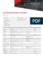 TS PcVue12 Communication Drivers en