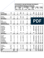 Comparative Statement For Export of Agri and Processed Food Products