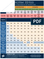 Incoterms® 2020 Chart of Responsibilities