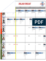 Drilling Forecast CNLC January 31st