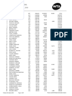 All YTD Prize Money