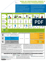 Póster Ropa de Protección Frente A Productos Fitosanitario - Año 2019