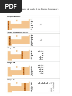 Los Estados de Oxidación de Los Diferentes Elementos de La Tabla Periódica