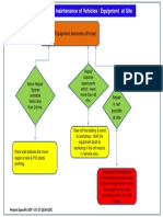 SOP For Plant & Equipment Repair