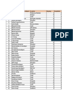 MCHI Member List