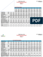 Diesel Engines (Kirloskar Type)