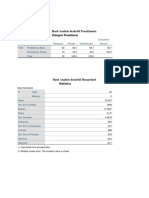 Output Hasil Uji Statistik: Kategori Preeklamsi