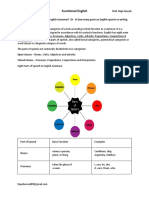 G. Parts of Speech