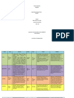 Cuadro Comparativo 