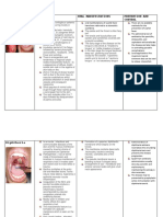 Scarlet Fever (Scarlatina) : Bacterial Infection Etiology Oral Manifestations Prevention and Control