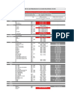 OBD Protocol by Manufacturers