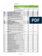 Annex 2. List of Procedure Case Rates (Revision 1.0)