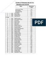 List Ostudents Having Attendance Below 75%: S.No. Roll No Name Attendance (%age)