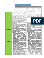 Comportamiento Vs Conducta