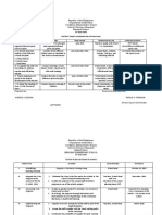 SY 2019-2020 District Sport Coordinator Action Plan