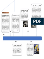 Gestion de Personas Linea Del Tiempi Ing Industrial