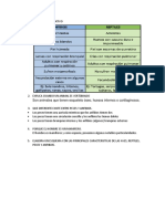 Cuadro Comparativo