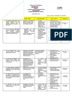 Republic of The Philippines: Goal of Mentee (From DP) Mentee's Needs Objectives (Mentor) Tasks & Process Target Date