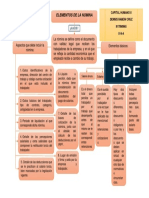 Elementos de La Nomina (Mapa)