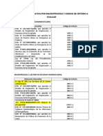 Referencia Normativa Por Macroproceso y Codigo de Criterio A Evaluar