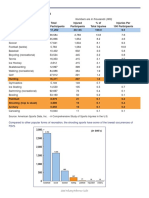 Sports Injury Study Total Injuries Ranked by Sport: Numbers Are in Thousands