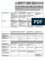 I.Objectives: Grades 1 To 12 Daily Lesson Log School Grade Level Teacher Learning Area Teaching Dates and Time Quarter