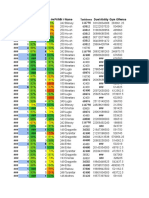 Pokemon GO Species Data (W - Movesets)