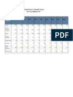 Pakistan'S Export Data of All Products: Importers