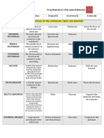 Frog Muscles With OIA PDF