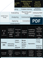 Creating Evaluating Analyzing Applying Understandin G: Specific Teaching Strategies