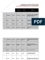 Directorio de Coordinadores Servicios Pncvfs Cem Cai 08.07.2019