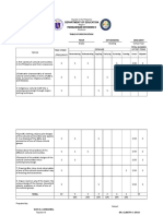 Table of Specification Mapeh (Arts) Four 1St Grading 2018-2019