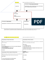 Concept Map Template