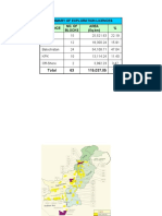 OGDCL Province Wise Concessions