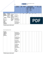 Table of Specifications (TOS) (1) (1) .Odt